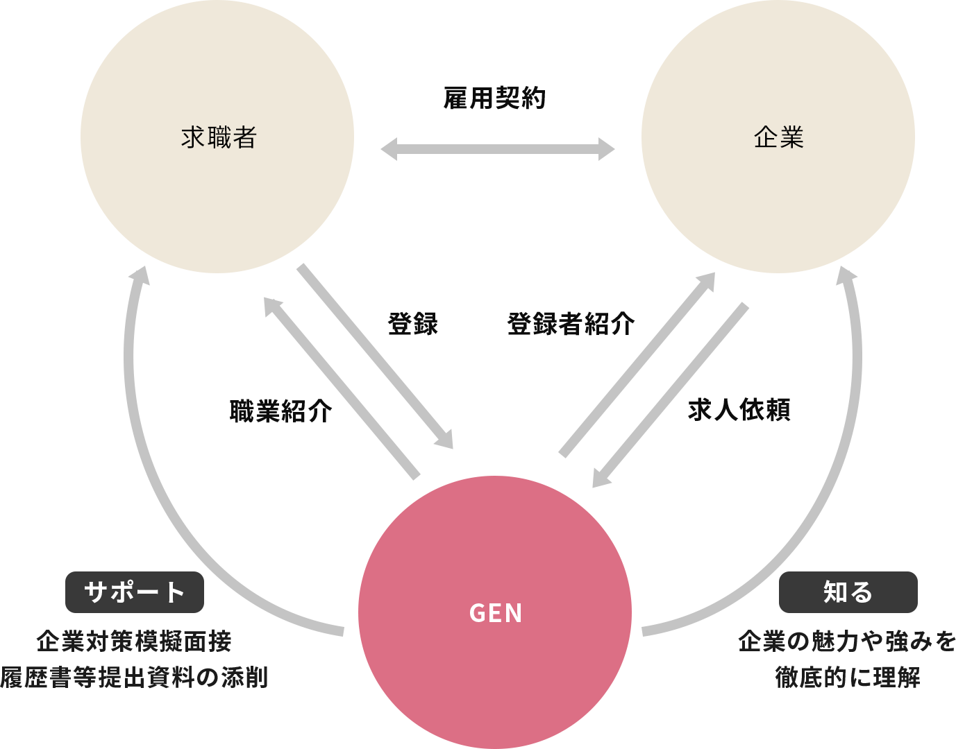   サービス概要図